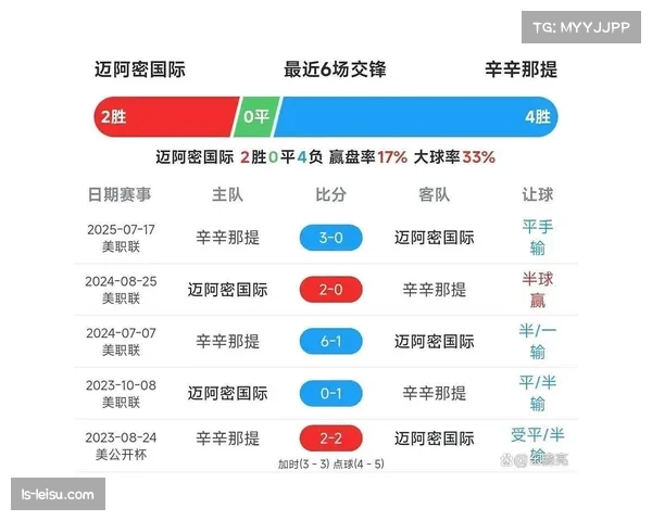 美职联季后赛首轮鏖战，四组对决各有看点与悬念